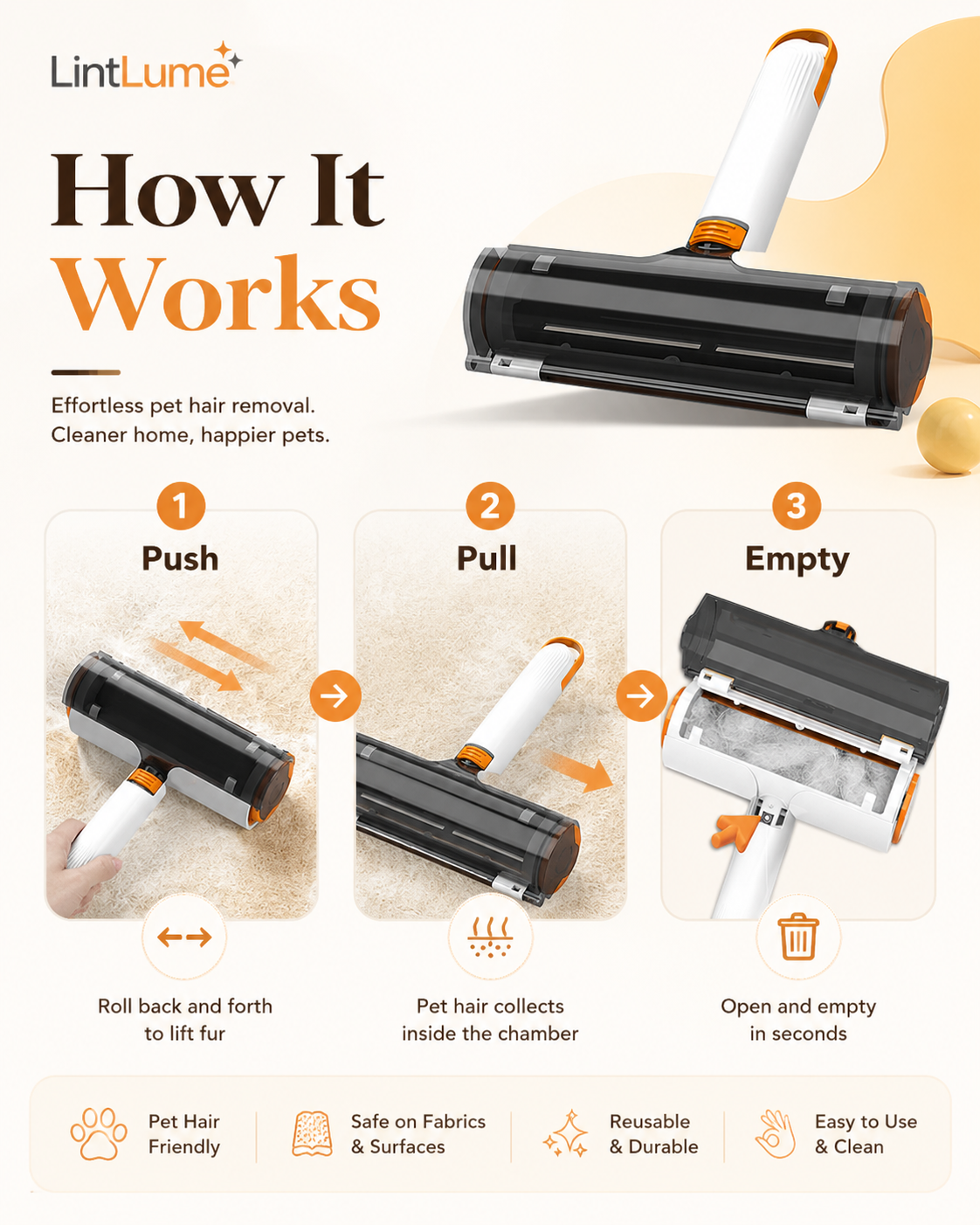 LintLume Reset Roller three step guide showing push, pull and empty